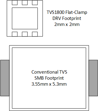 TVS1800 TVS1800 footprint comparison.gif